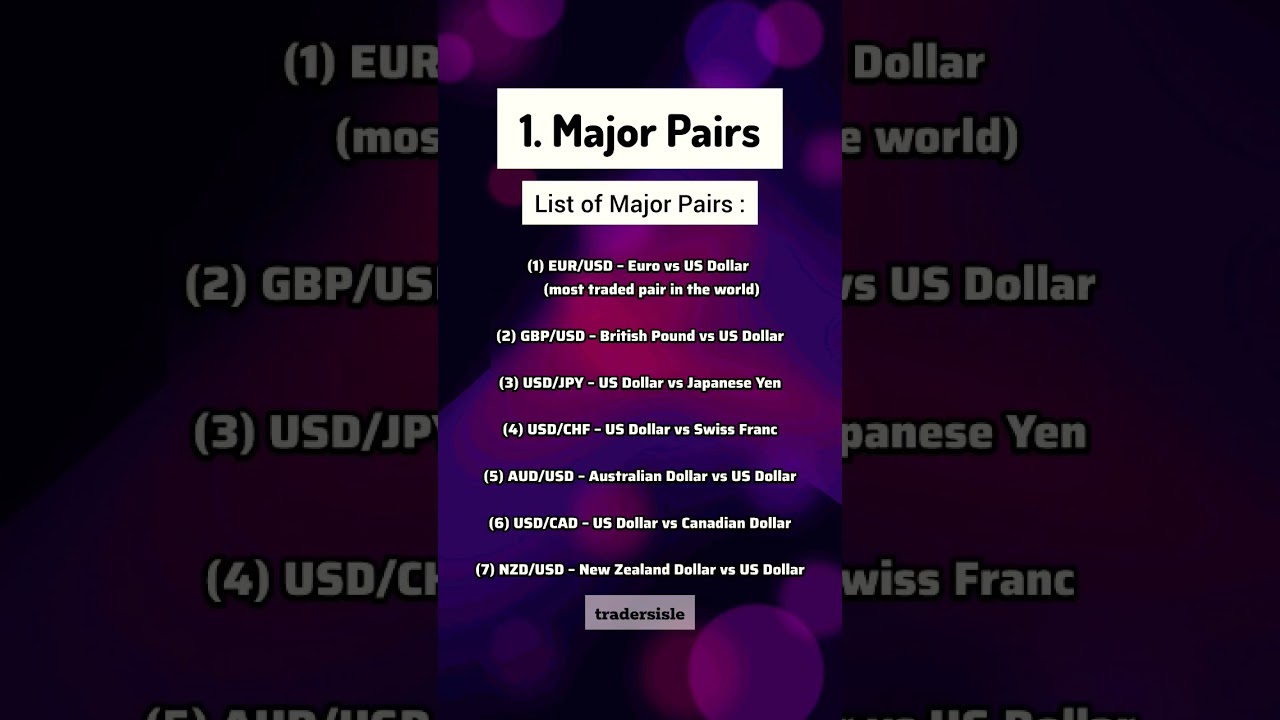 Forex currency pairs part - 2 