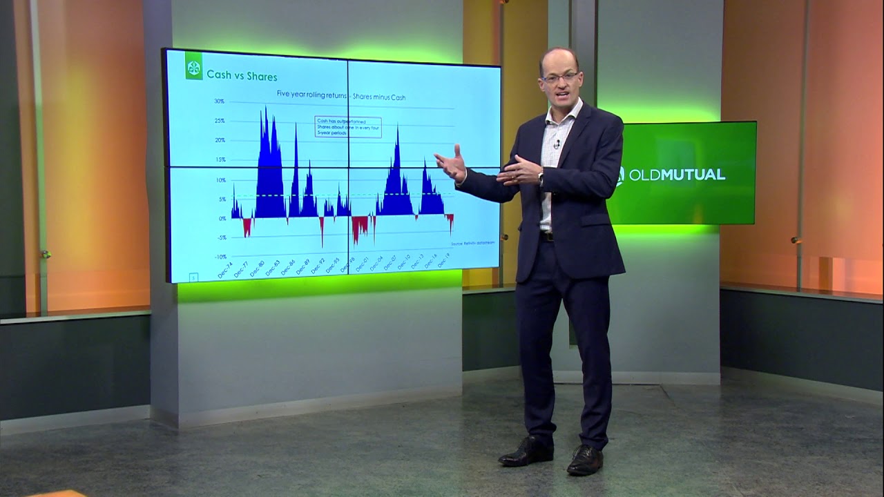 Lessons from History for Long-term Investors | A Deep Dive