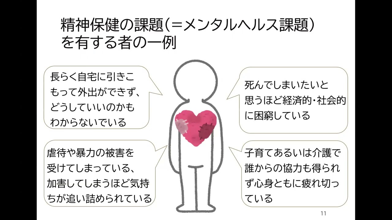 科目１　講義１　精神保健福祉の基盤となる考え方