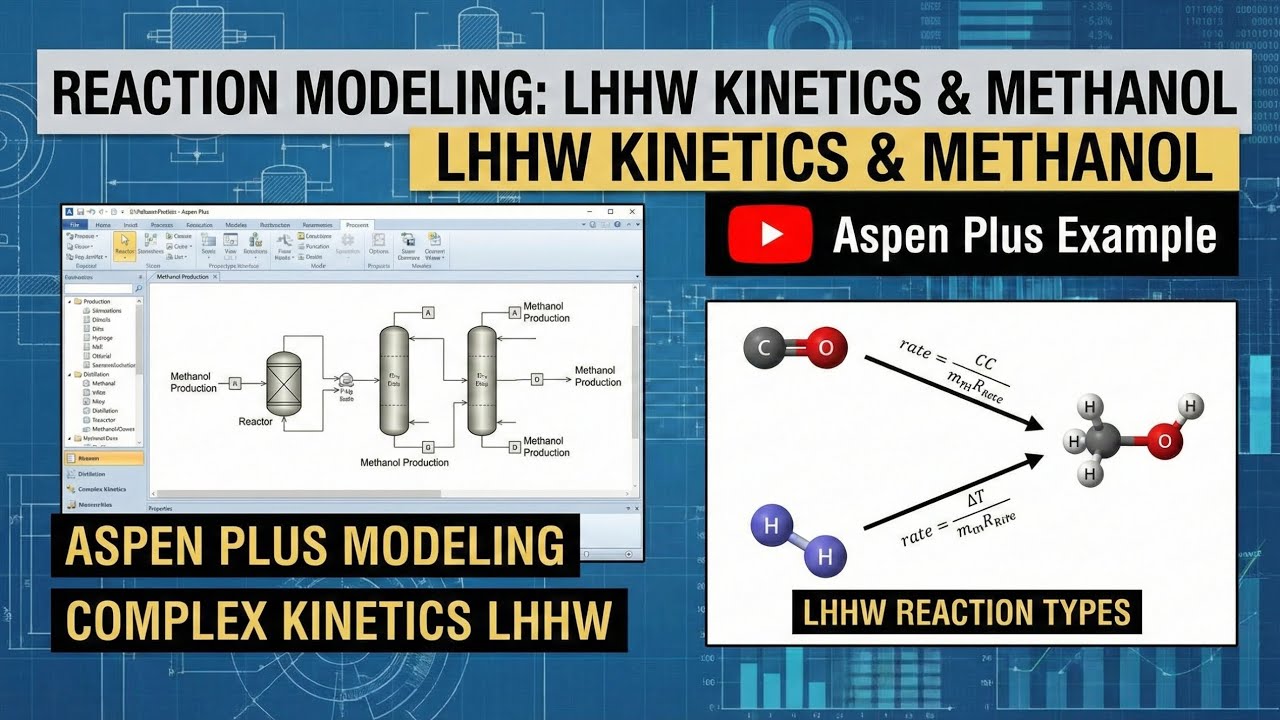 LHHW Kinetics in Aspen Plus | Reactor Modeling & Methanol Production