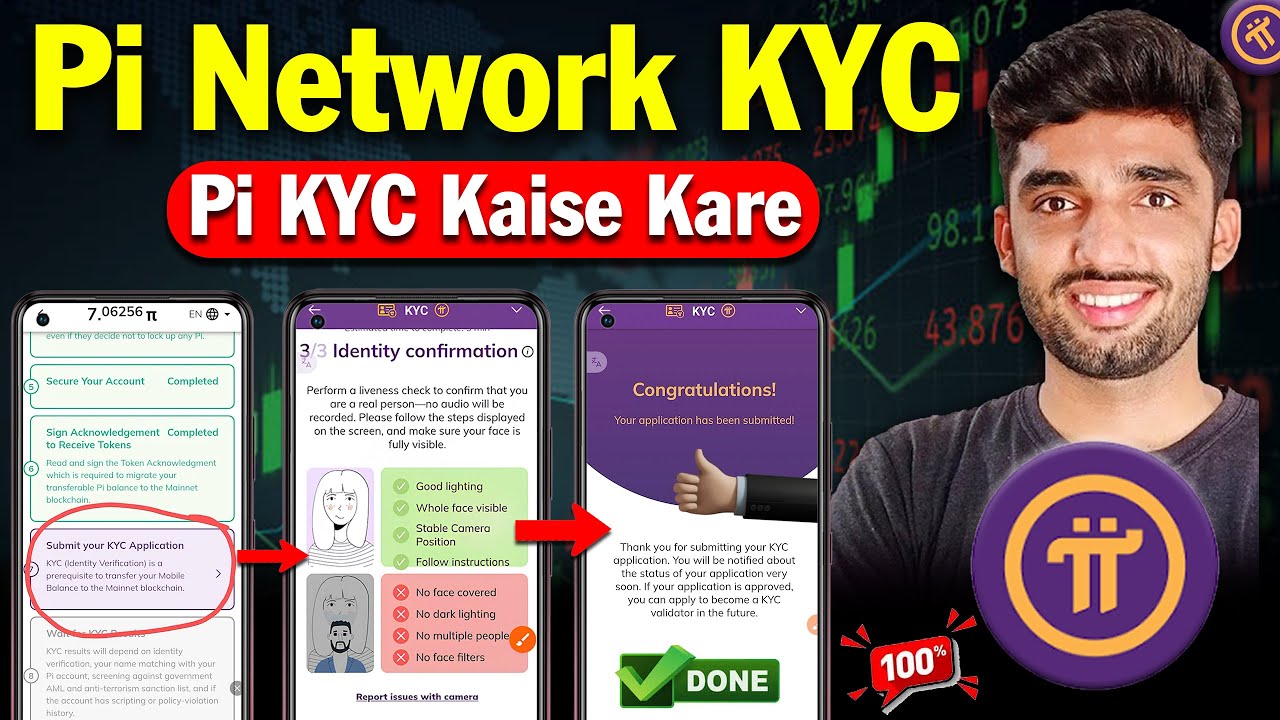 Pi Network KYC Submitted Full Process ✅ | Pi Network KYC Verification Kaise Kare | Pi KYC