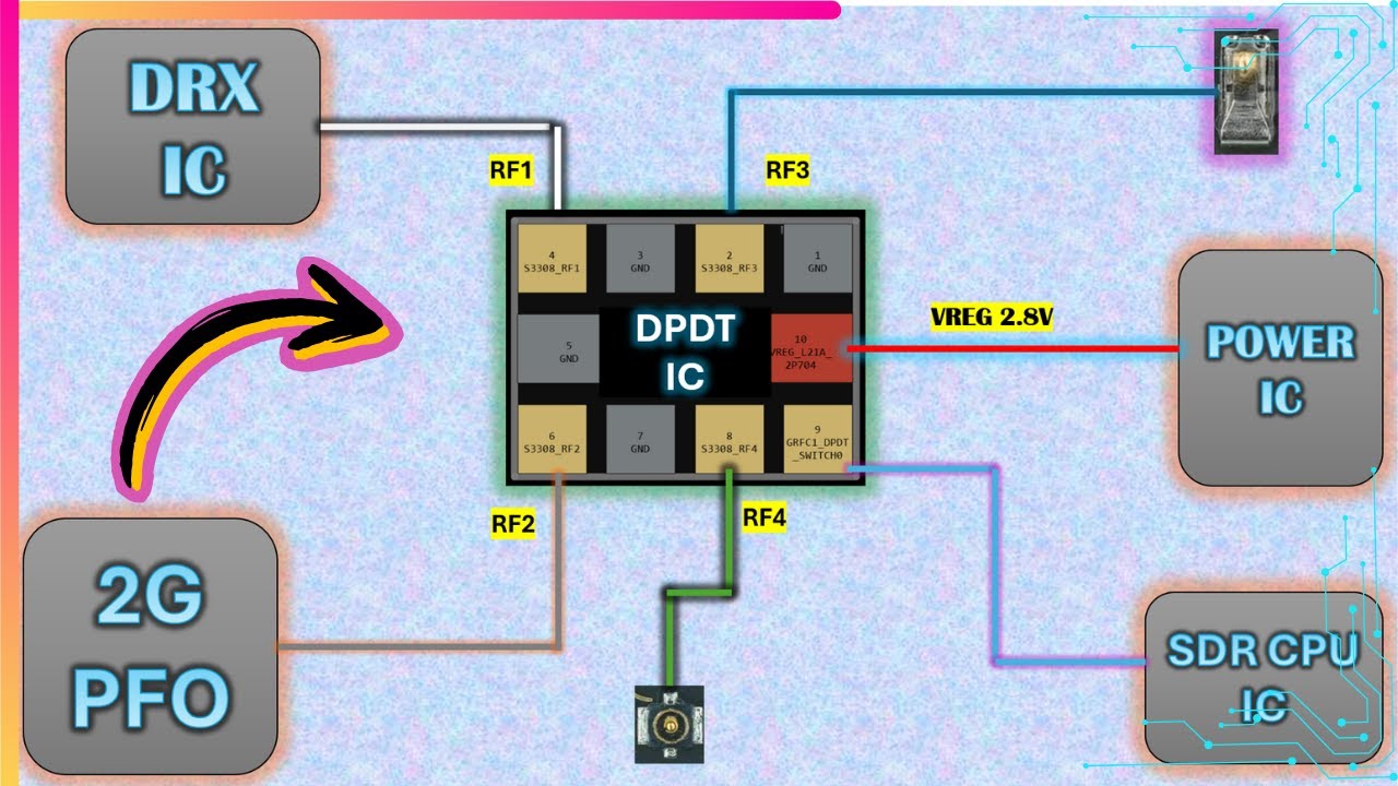 What's a DPDT IC Doing in Your Network Section?