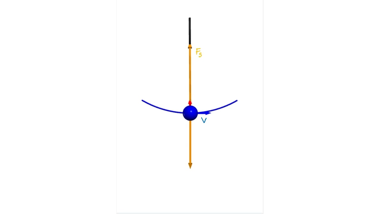 Fy2 - Harmonisk svängning 4 - Matematisk pendel