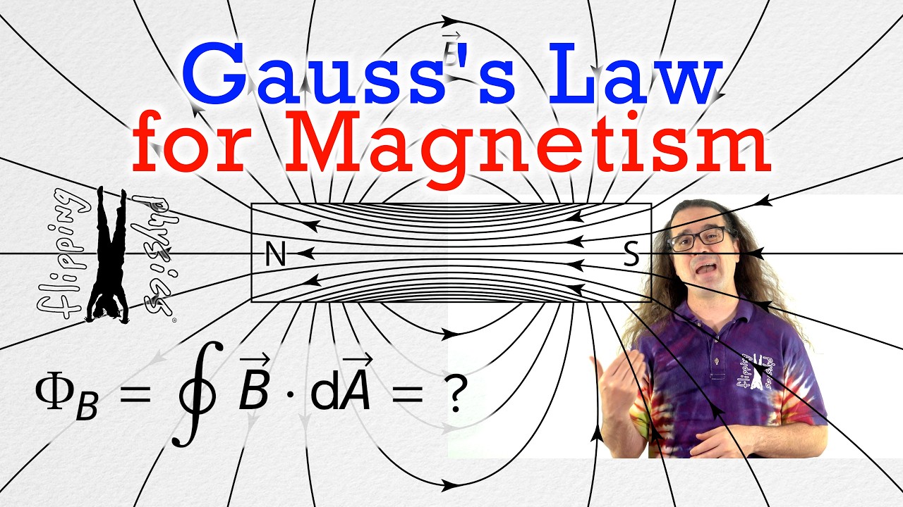 Gauss's Law for Magnetism