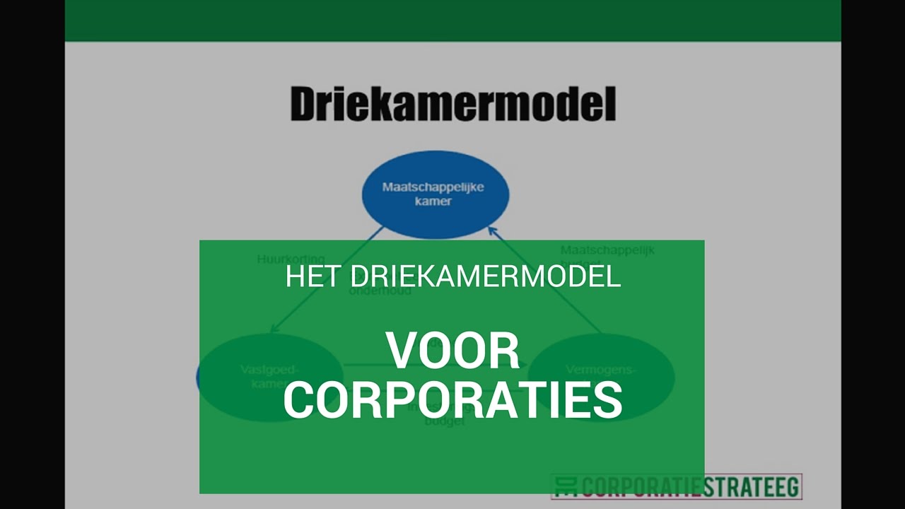 Het Driekamermodel voor corporaties