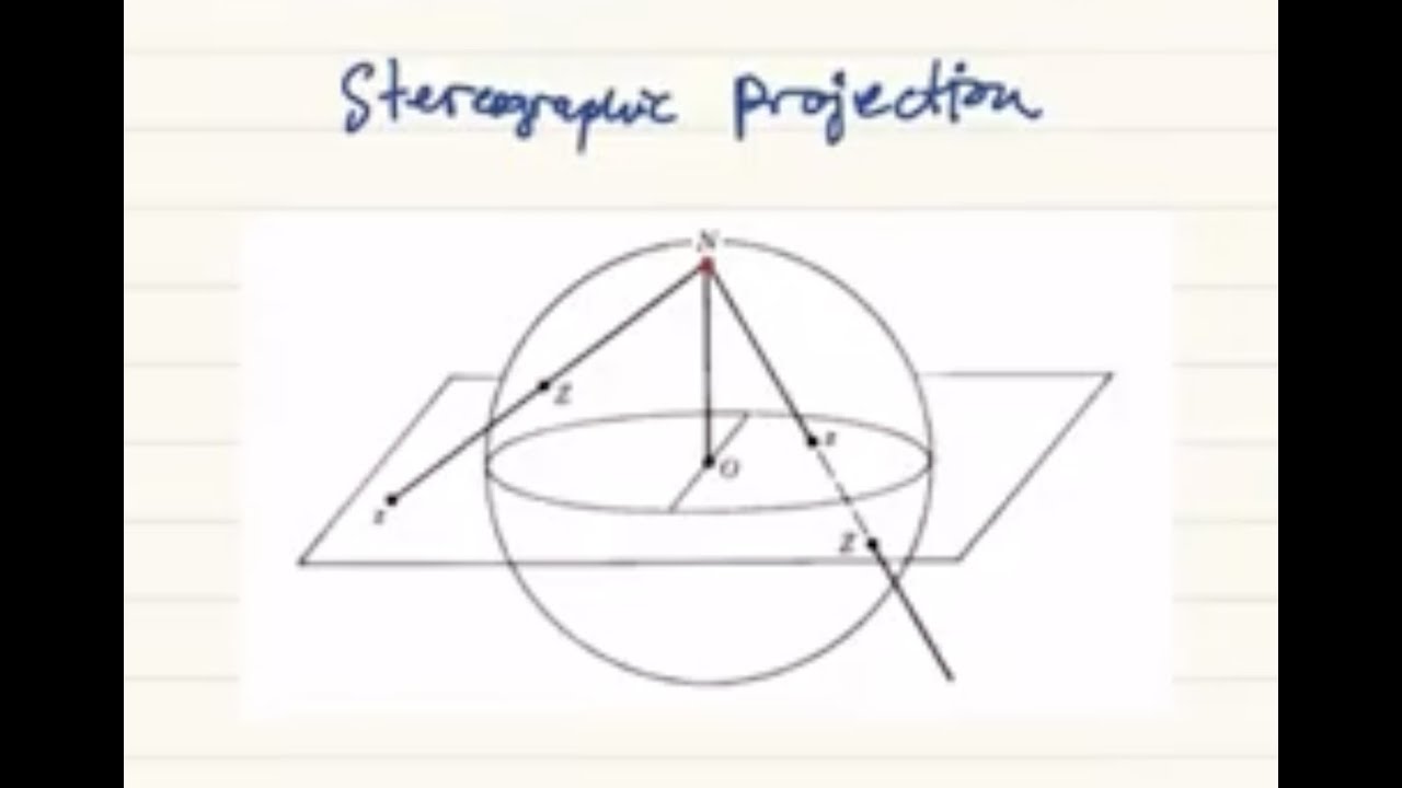 Stereographic Projection and the Riemann Sphere