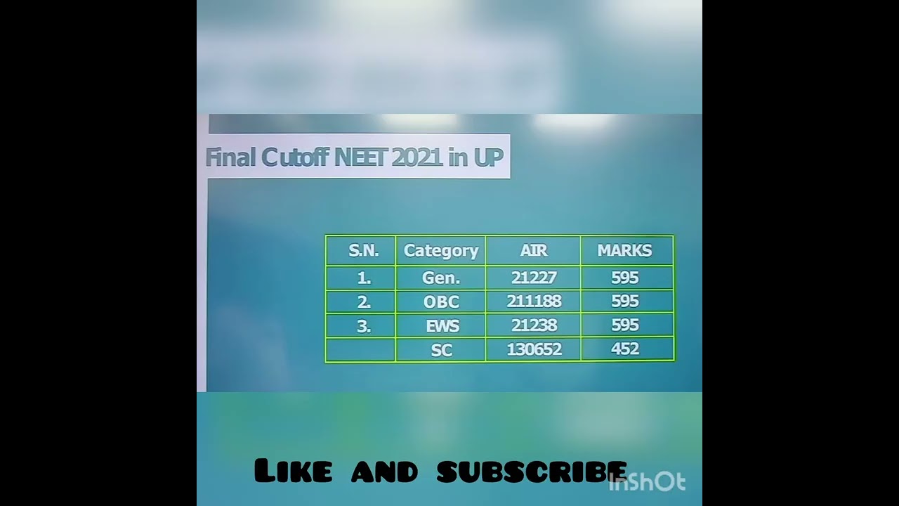 UP NEET 2021 COLLEGE WISE CUTOFF after counseling, #mbbs  #aiimsdelhi #neet2022 #upneetcutoff