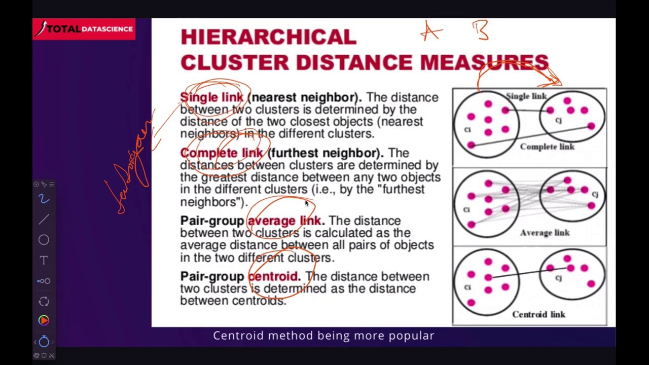 Hierarchical Clustering-Dendrograms(Cophenetic correlation)