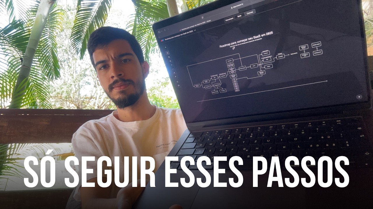 Roadmap para começar seu Micro SaaS em 2025