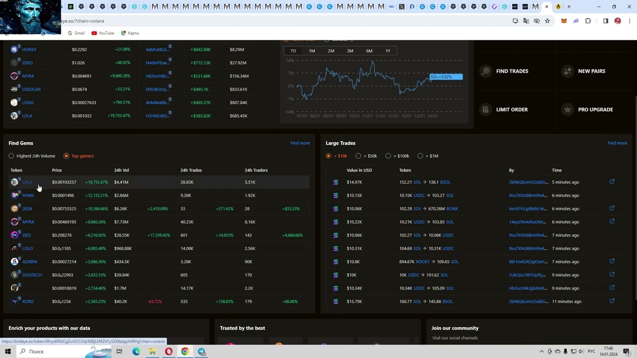 Как покупать/продавать токены на DEX. Площадки для трейдинга на DEX. Apex. Birdeye. Лимитные ордера.