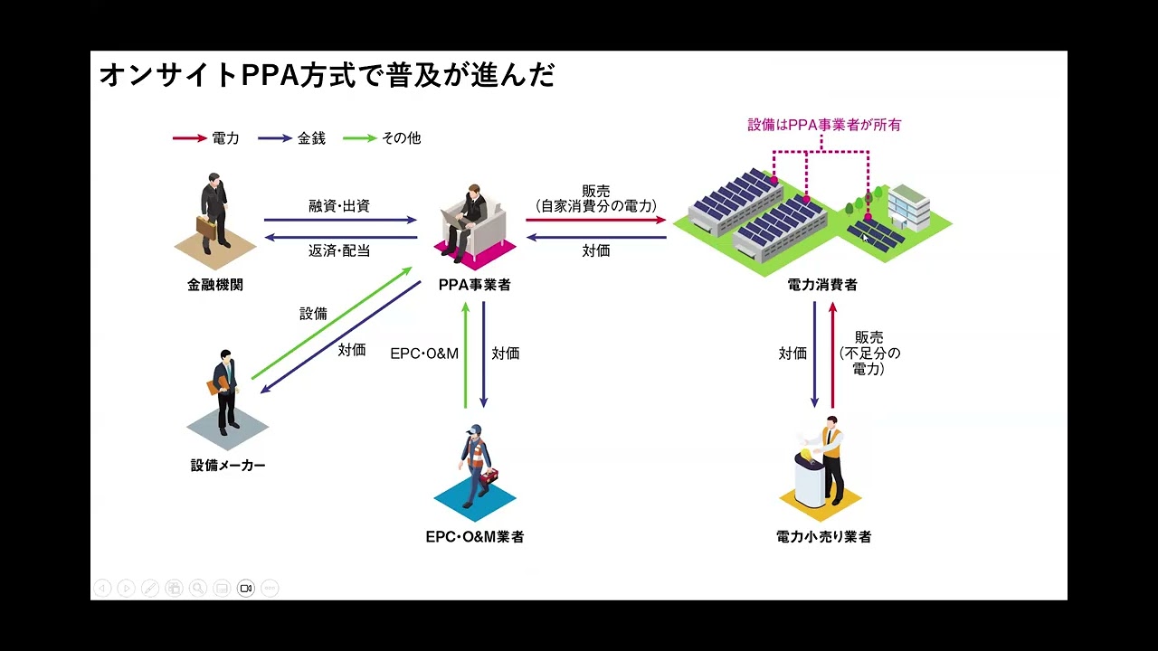①オンサイト太陽光はなぜ普及したのか【オンサイト太陽光発電】