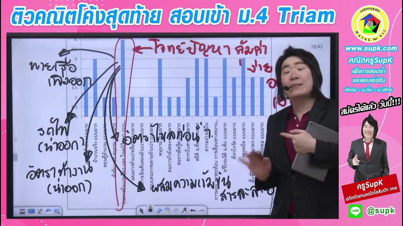 ติวคณิตโค้งสุดท้าย สอบเข้า ม.4 Triam โดยครูSupK