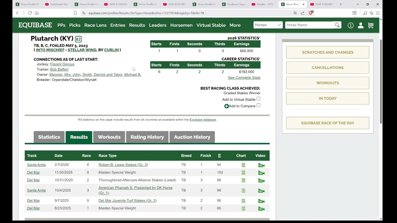 Derby Trail Top 5 - As of February 8, 2026