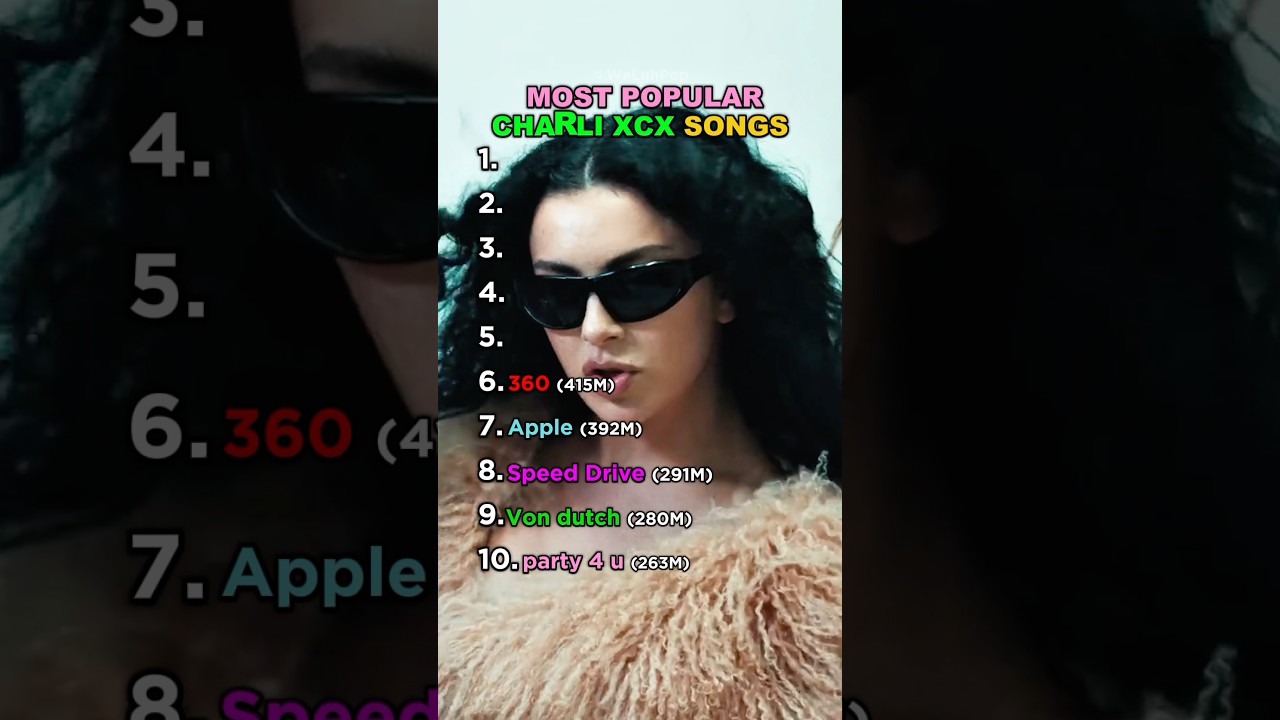 Most Popular Charli xcx Songs 