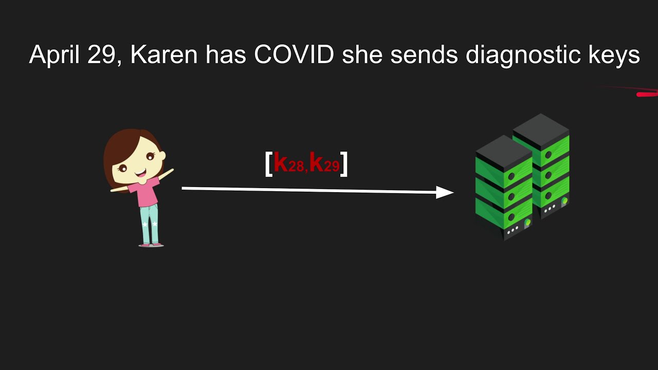 Contact Tracing Bluetooth Spec for COVID-19 Explained