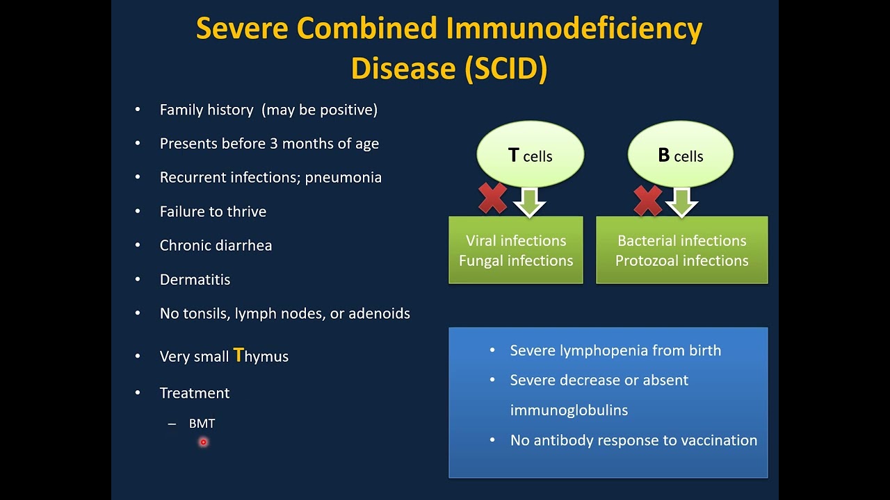Immunologic Disorders