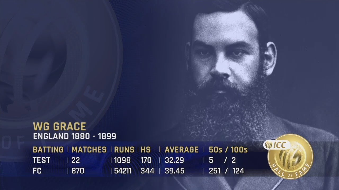 Meet the ICC Hall of Famers: WG Grace | 'One of the outstanding cricketing characters of all time'
