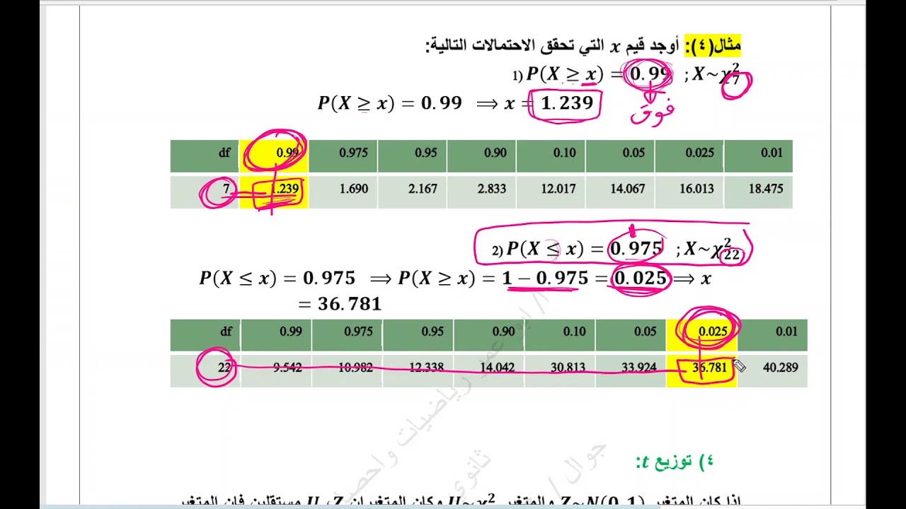 التوزيعات الاحتمالية توزيع مربع كاي وFوT في الإحصاء
