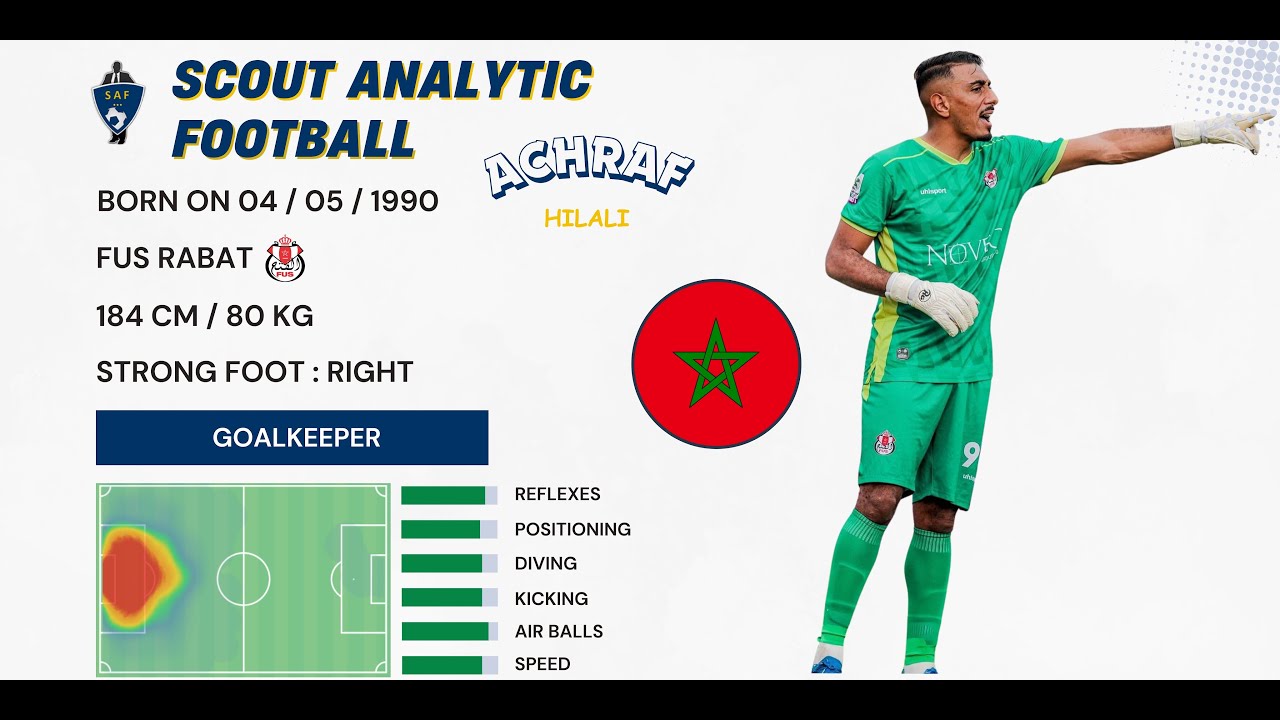 ACHRAF HILALI ( 2024 - 2025 ) ( GOALKEEPER - FUS MOROCCO )