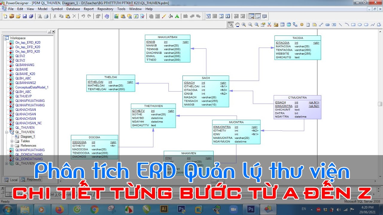 Hướng dẫn vẽ mô hình ERD mức logic, ERD mức vật lý từ Lược đồ quan hệ - Bài toán Quản lý THƯ VIỆN