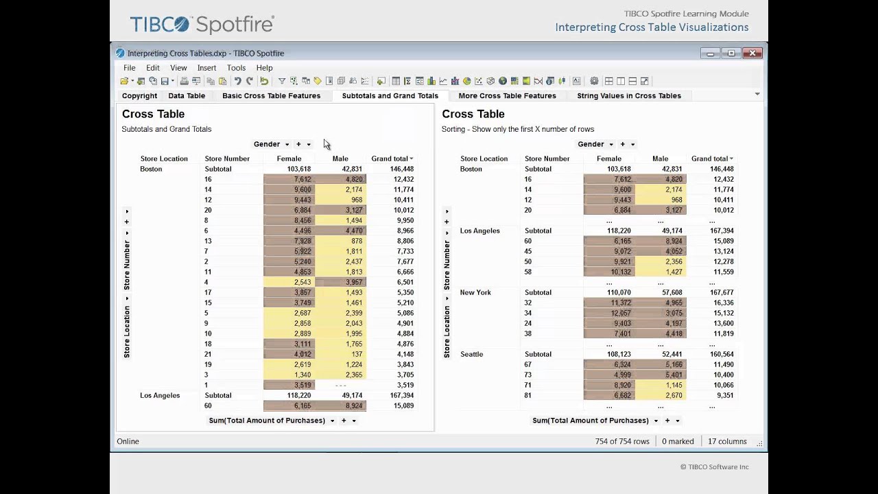 Interpreting Cross Table Visualizations