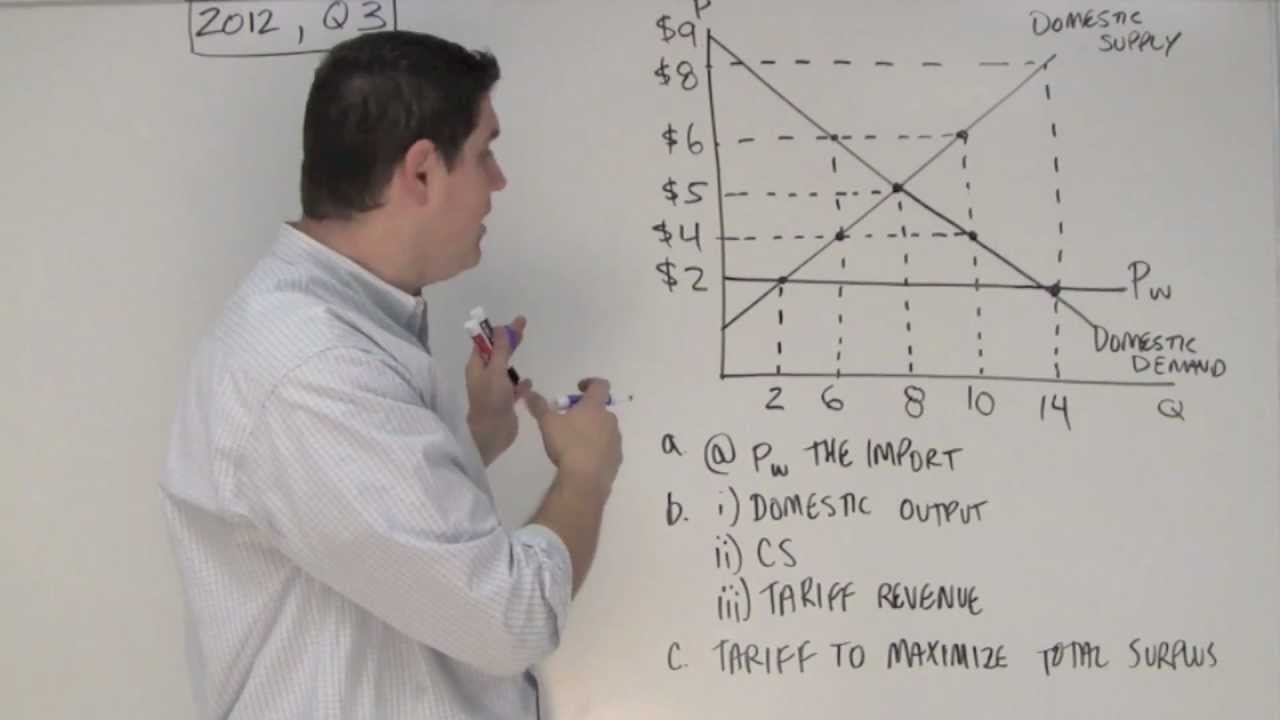 Micro 2012 FRQ #3- Trade and Tariffs