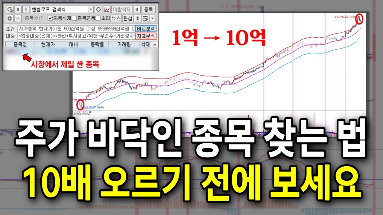 엔벨로프로 가장 저렴한 주식 찾는 법, 검색식까지 싹 다 공개! 10배 오르기 전에 보세요