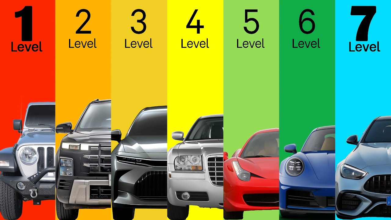 The 7 Levels of Car Knowledge