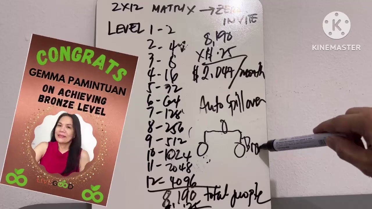 LIVEGOOD MATRIX INCOME  EVEN WITHOUT INVITE  #livegood #livegoodproducts #matrixincome #matrixbonus