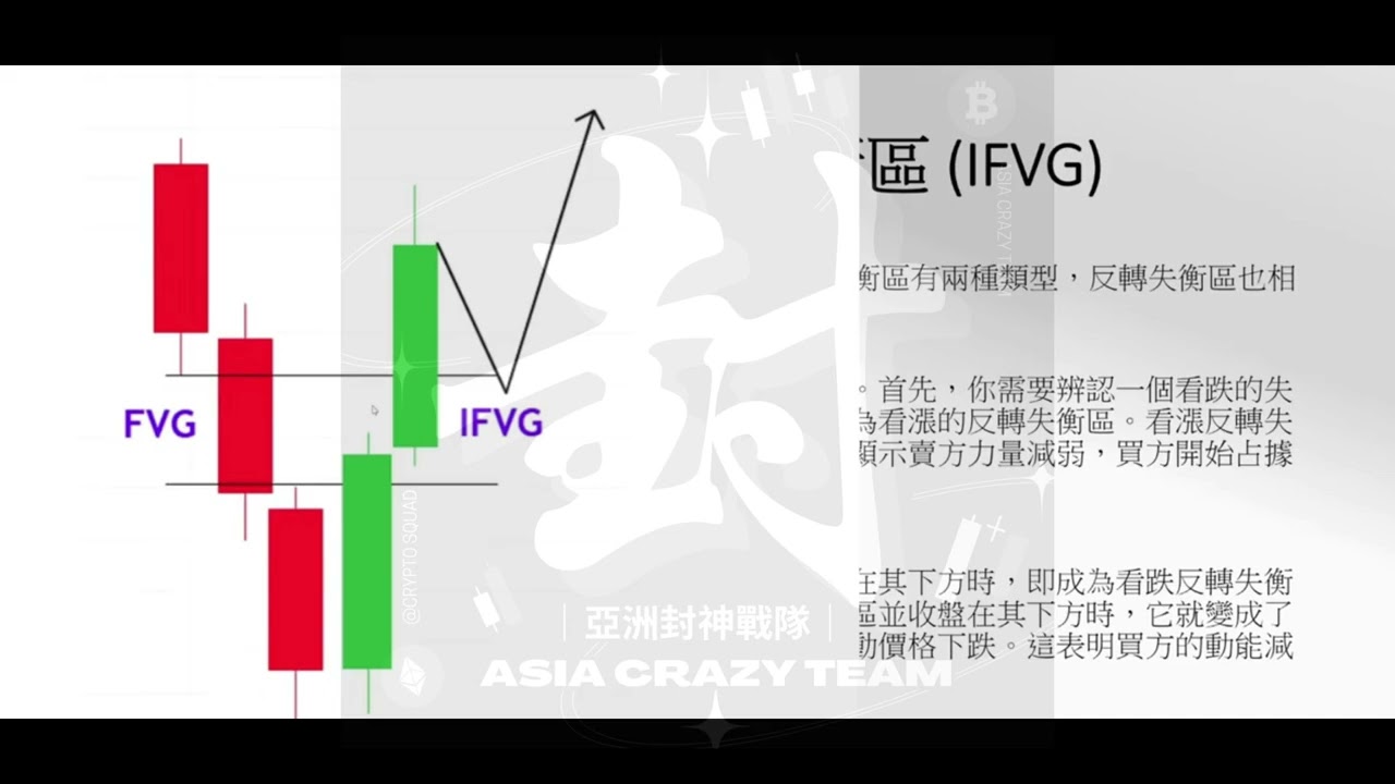 IFVG (反向失衡區）