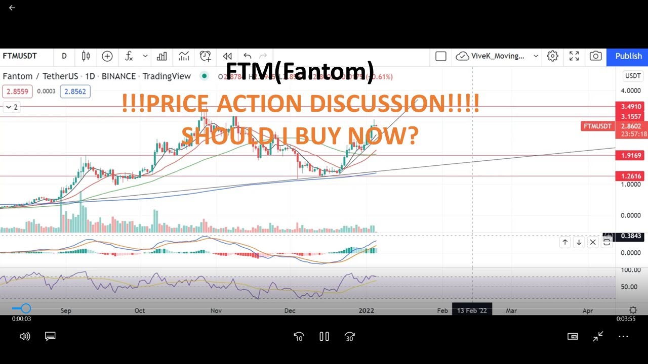 #FTM #Fantom #bitcoin #altcoin #BTC, Should I buy FTM now?