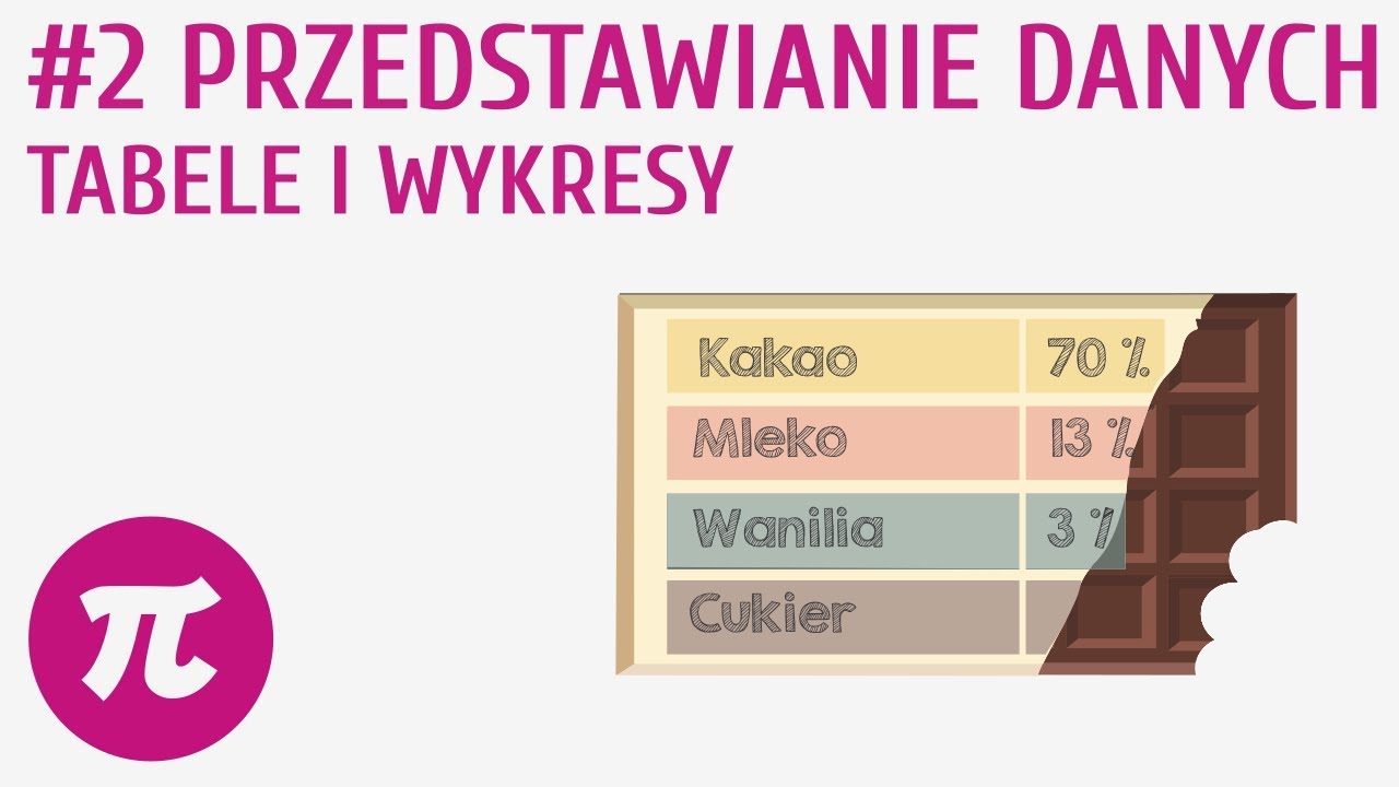 Przedstawianie danych &ndash; tabele i wykresy #2 [ Obliczenia praktyczne - tabele i wykresy ]