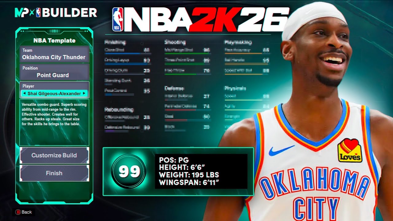 Лучший билд Шаи Гилджеуса ​​и Александра | NBA 2K26 для нового поколения консолей