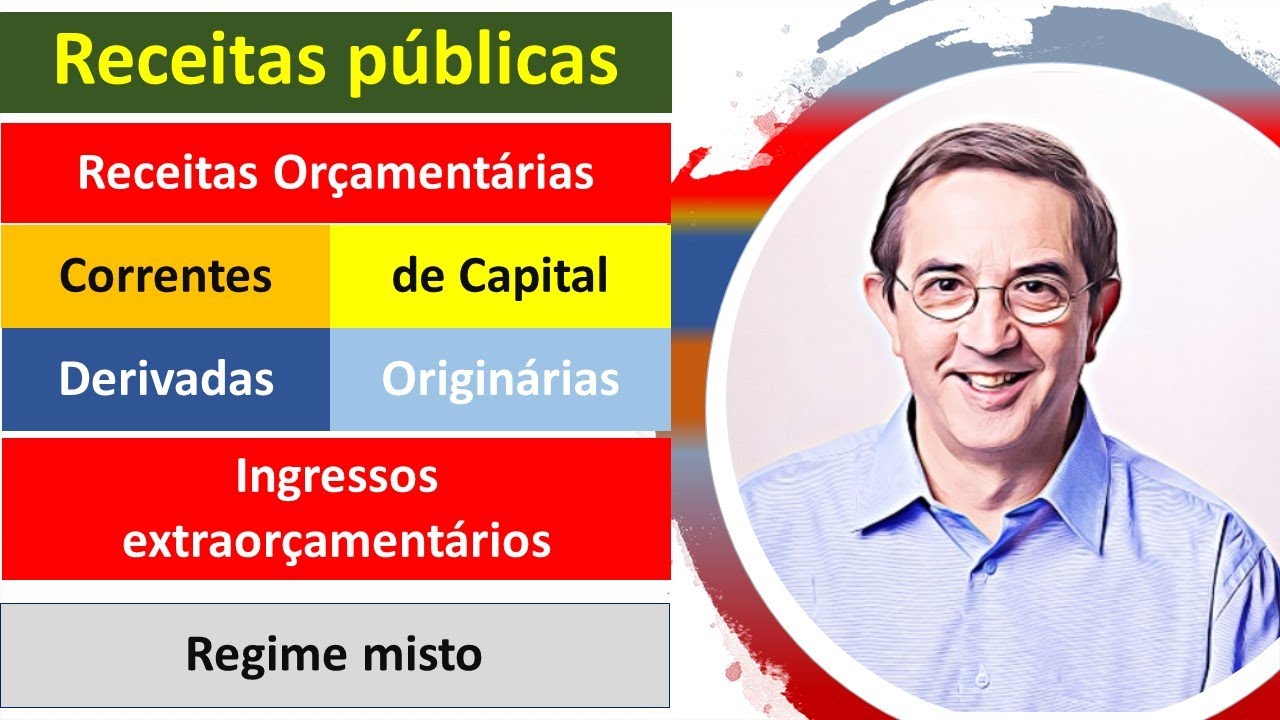 Receita Pública. Orçamentárias e Extraorçamentárias. Correntes e de Capital. Derivadas e Originárias