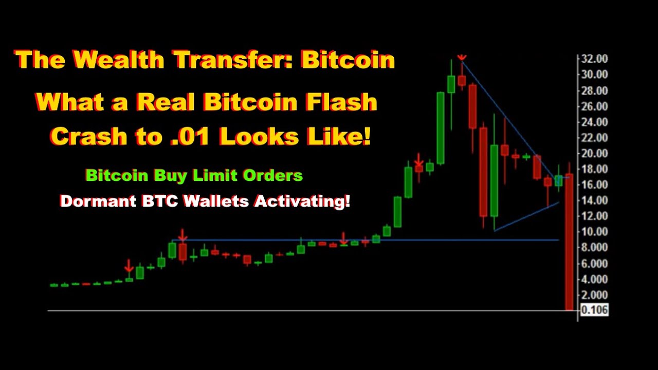 Wealth Transfer: Bitcoin, What A Real BTC Flash Crash Looks Like. BTC Buy Limit Orders