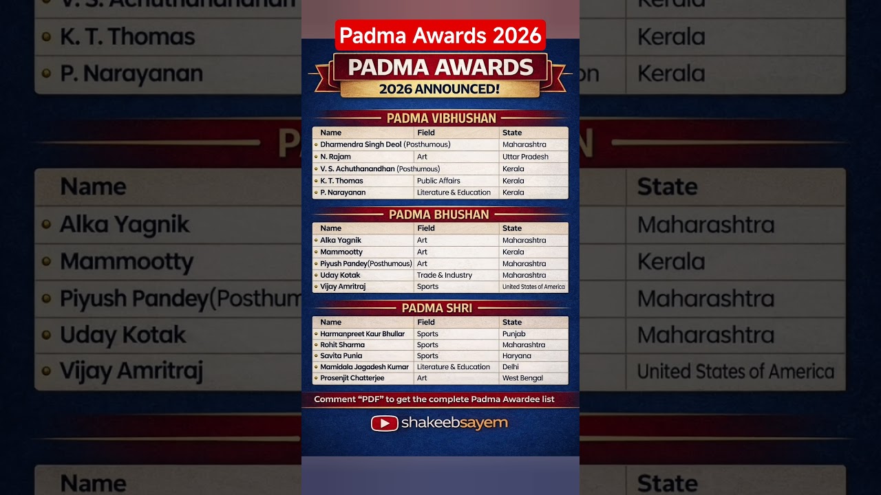 🇮🇳 Padma Awards Winner 2026