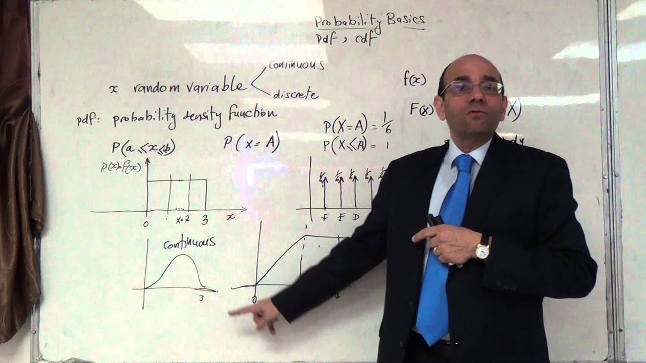 Probability Basics II: The Cumulative Distribution Function (cdf), 2/3/2015