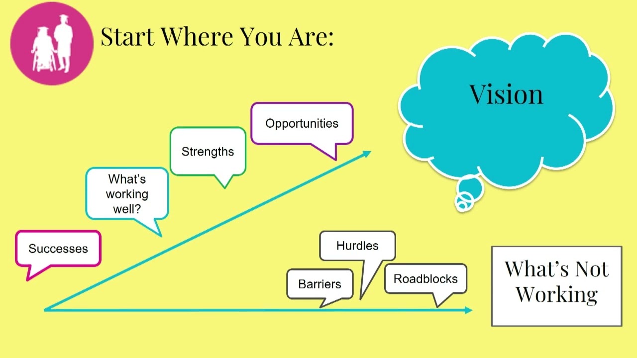 Transition Planning Is Not the End... It's the Beginning
