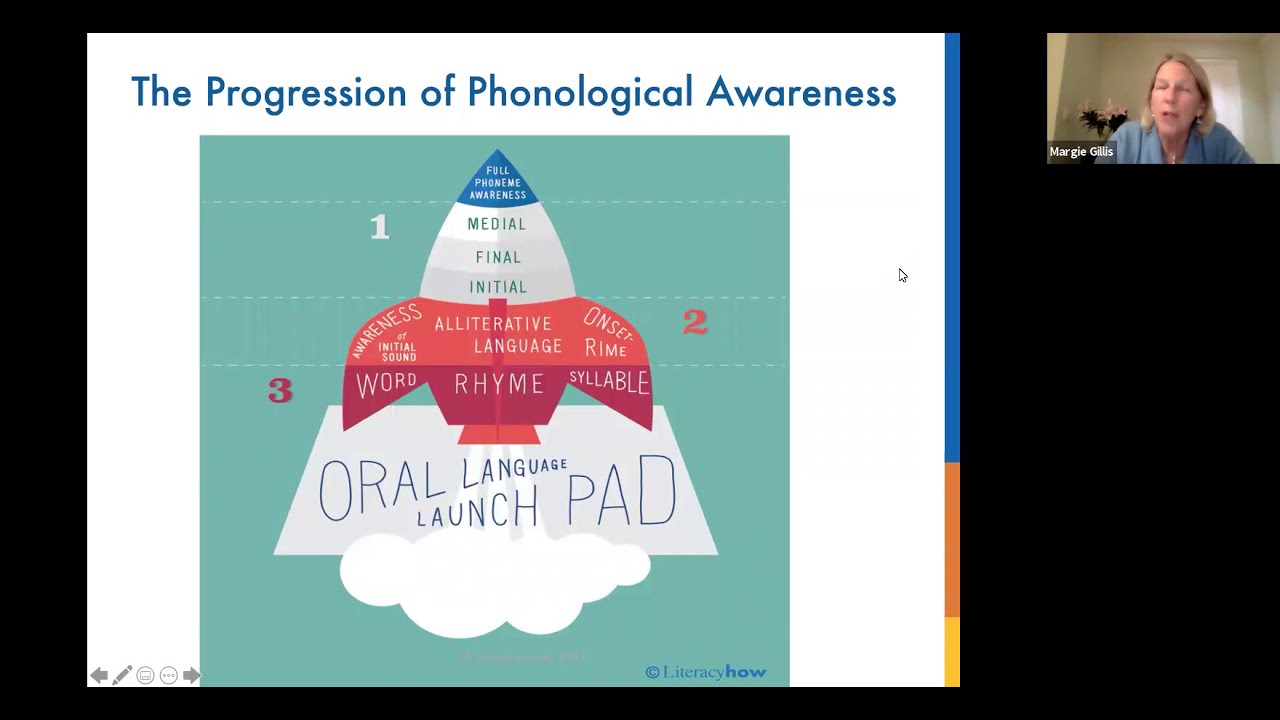 Webinar: Professional Learning Series - Phonemic Awareness & Phonics