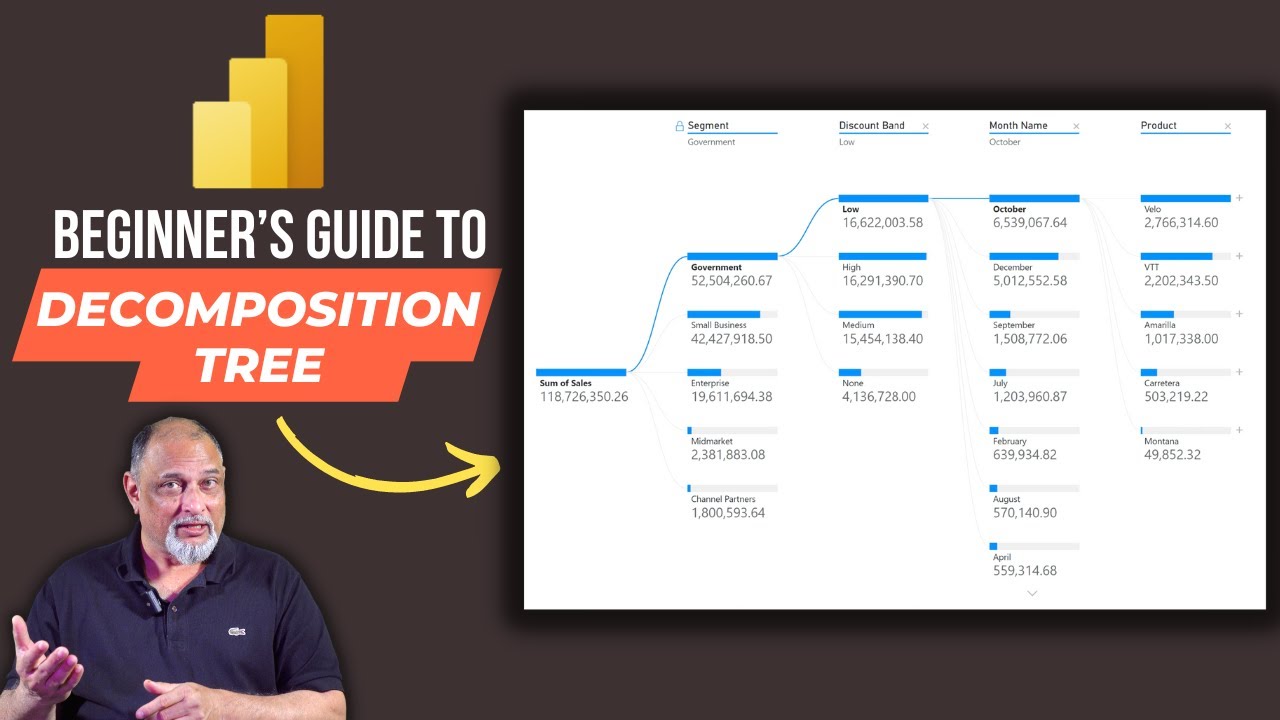 Power Bi - Decomposition Tree | Efficiency 365