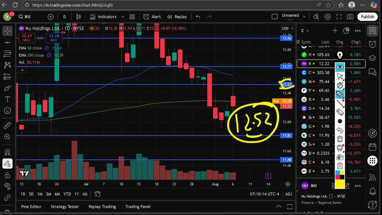 NU Stock OBVIOUS BUY or MASSIVE TRAP? (don&rsquo;t buy !?) Nu Holdings stock brokers reviews