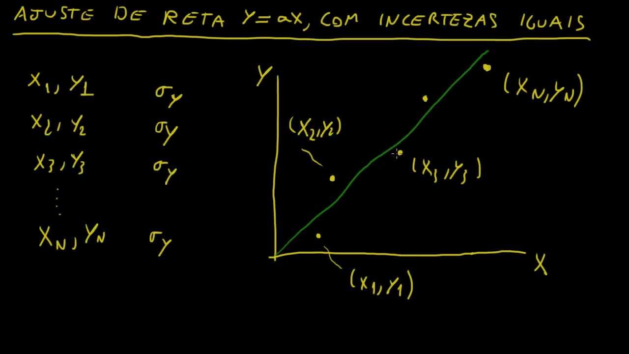 Ajuste de reta y = ax, com incertezas iguais