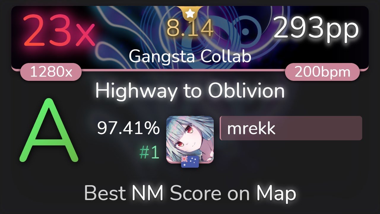 [8.14⭐] mrekk | DragonForce - Highway to Oblivion [Gangsta Collab] 97.41% {#1 293pp 23❌} - osu!