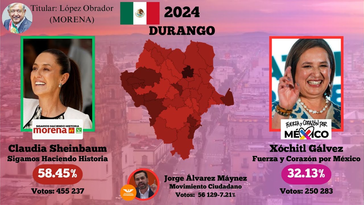 Elecciones presidenciales en Durango (1964-2024)