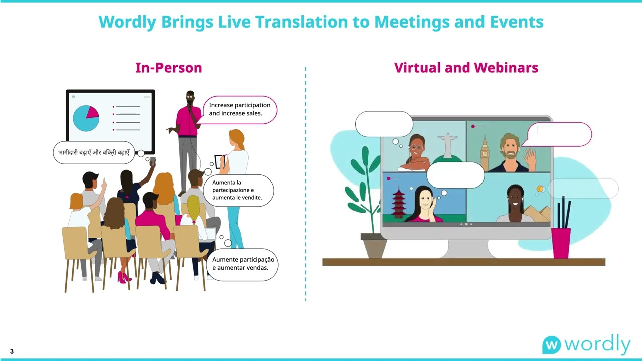 Wordly Translation Product Tour