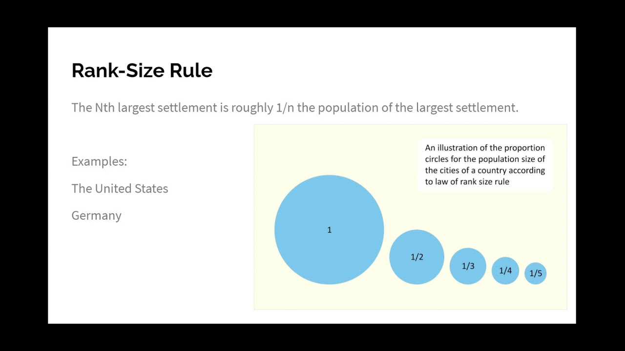 Urban Hierarchy: Rank-size rule and Primate Cities - Google Slides
