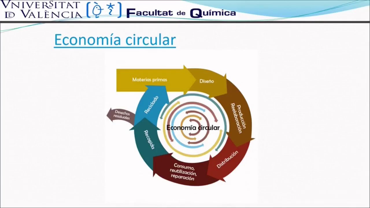 Gestió dels residus del laboratori