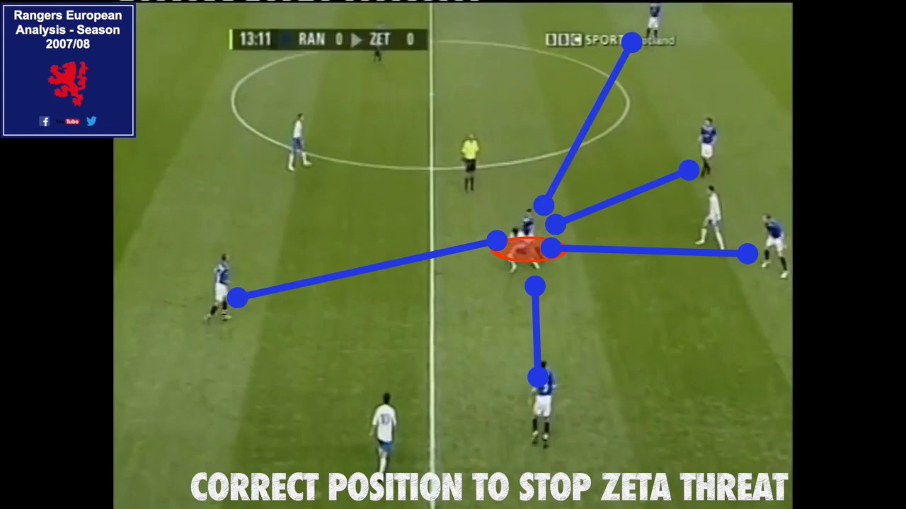 Rangers v Zeta | 31.07.07 | The Hemdani Show |