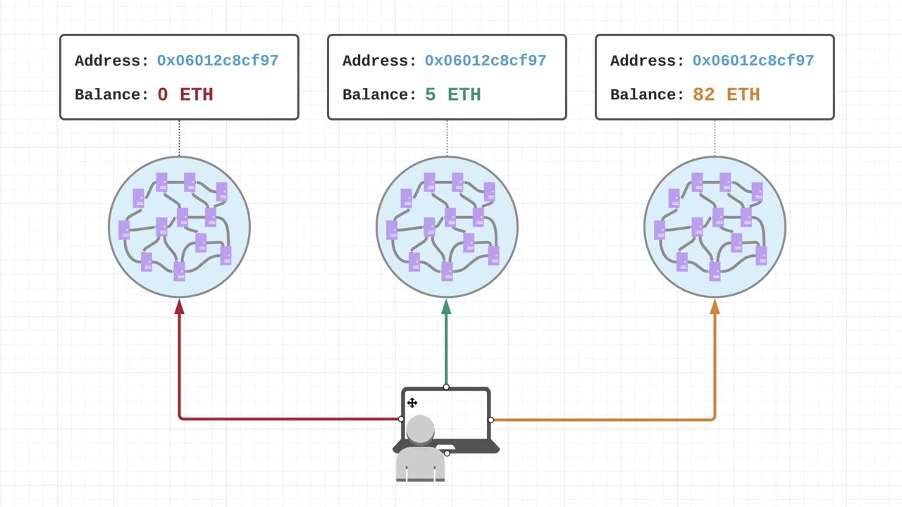 Y2meta app Ethereum   Tutorial 8   MetaMask Wallet 1080p