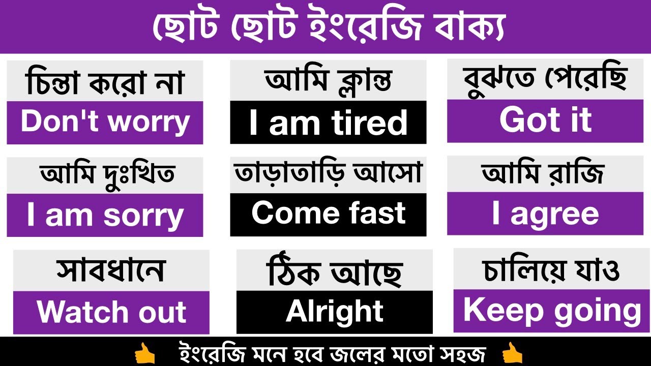 Basic Spoken English Sentences, English Speaking, Daily Use English Sentences, Bangla to english
